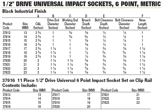   Tools 1/2 Drive Metric Universal 6 Point Impact Socket Set 37916